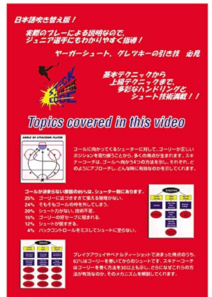 Amazon.co.jp: SEAN SKINNER BREAKAWAYS,PENALTY SHOTS&SHOOT