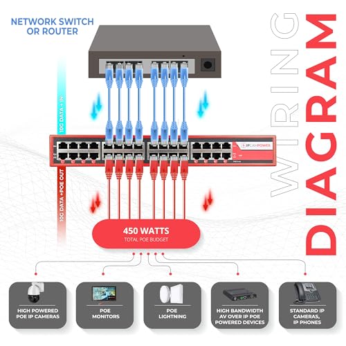 Image of 16 Port 802.3bt POE++ Extreme Power POE Injector Hub, 90 Watts on Each Port, 450 Total Watts Budget, 10G 10 /100 /1000 /10000 Speeds Each Port