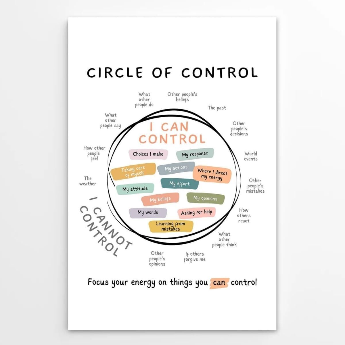 XGINERFEX Mental Health Circle of Control Poster - Growth Mindset Chart for Counseling Office & Home Decor(Framed,08x12inch(20x30cm))