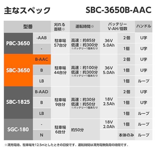 工進(KOSHIN) 充電式 草刈機 SBC-3650B-AAC バッテリー2個・充電器付 の商品画像 7