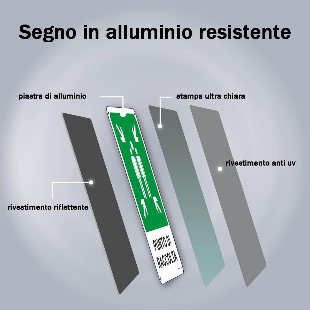 Acuxiaza Sammelstellenschild - Aluminium, 30x20 Cm, Wetterfest, Für Innen & Außen