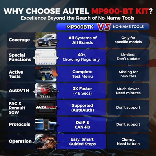 Autel MaxiPRO MP900-BT Kit Scanner w/ 200 Bucks OBD1 Kit: 2026 MP900BT Kit New Model of MK900BT MP900-BT(No Cables), Pro C0ding as MS906 Pro MS906 MAX, 40+ Service, 3000+ Tests, OS 11, CAN FD FCA SGW - Image 4