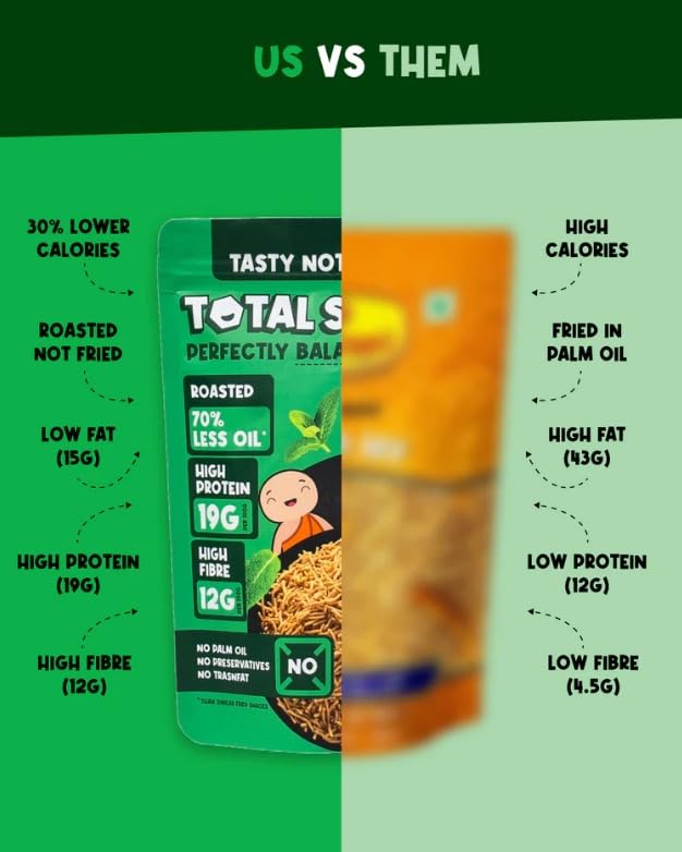 Image of TOTAL SNACC Roasted Bhujia Pudina Lime (125g x 2 Packs) | High Protein 19g, High Fibre 12g | 70% Less Oil | No Palm Oil | Baked Bhujiya | Healthy Namkeen | High Protein Snacks | Diabetic Friendly | Millet Bhujia | Low Calorie