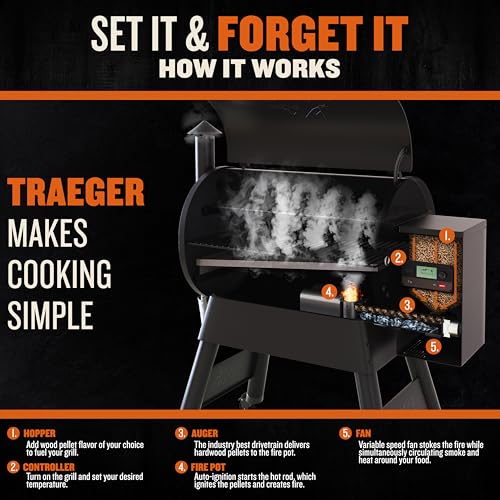 Traeger Grills Pro 780 Wood Pellet Smoker Grill, 6-in-1 BBQ Pellet Grill Combo, WiFi and App-Connected Electric Smoker, 780 Square Inches of Grilling Area, Temperature Control, Black Finish