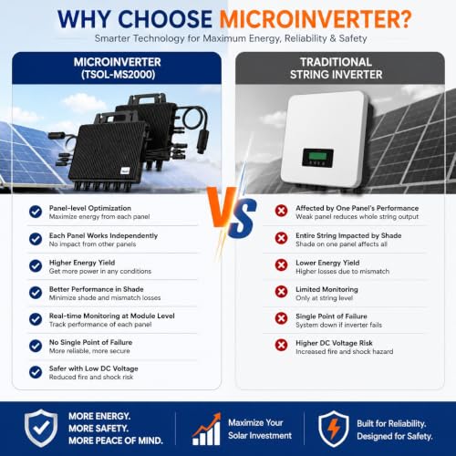 Image of TSUN GEN3 TSOL-MS2000 Solar Microinverter 4-in-1 Trunk Cable | 2000W Output | 4 Independent MPPT | Supports 600W Panels | IP67 Waterproof | Wi-Fi Monitoring | Grid-Tied Solar Inverter
