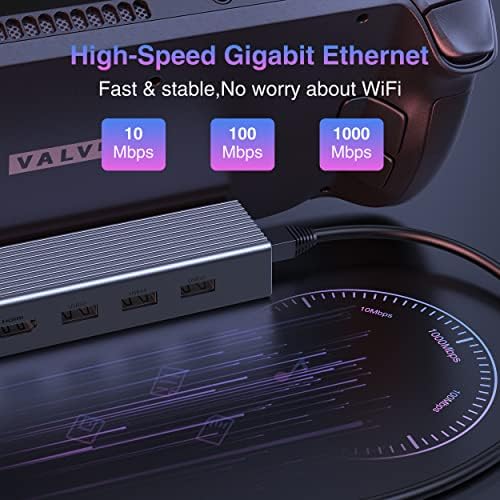 Docking Station for Steam Deck, 6 in 1 Steam Deck Dock Stand with 4K@60Hz HDMI, 3 USB 3.0, Gigabit Ethernet and Charging USB-C Port Compatible with Valve Steam Deck