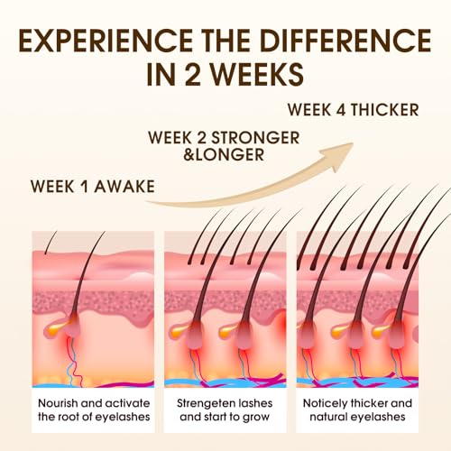 Image of Lash Serum for Eyelash Growth: Premium Eyelash Growth Serum with Advanced Formula to Boost Longer Fuller and Thicker Lashes and Eyebrows - Gentle & Vegan for Sensitive Eyes