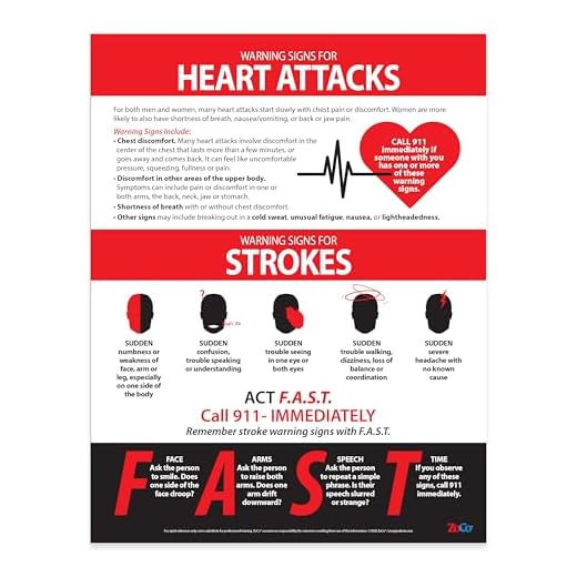 Heart Attack & Stroke Symptoms Awareness Posters