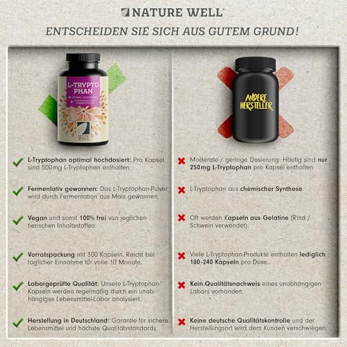 L-Tryptophan hochdosiert - 300x L-Tryptophan Kapseln - 500 mg Tryptophan je Kapsel - 10 Monate Reichweite - veganes Tryptophan aus Fermentation - laborgeprüft mit Zertifikat - 100% vegan