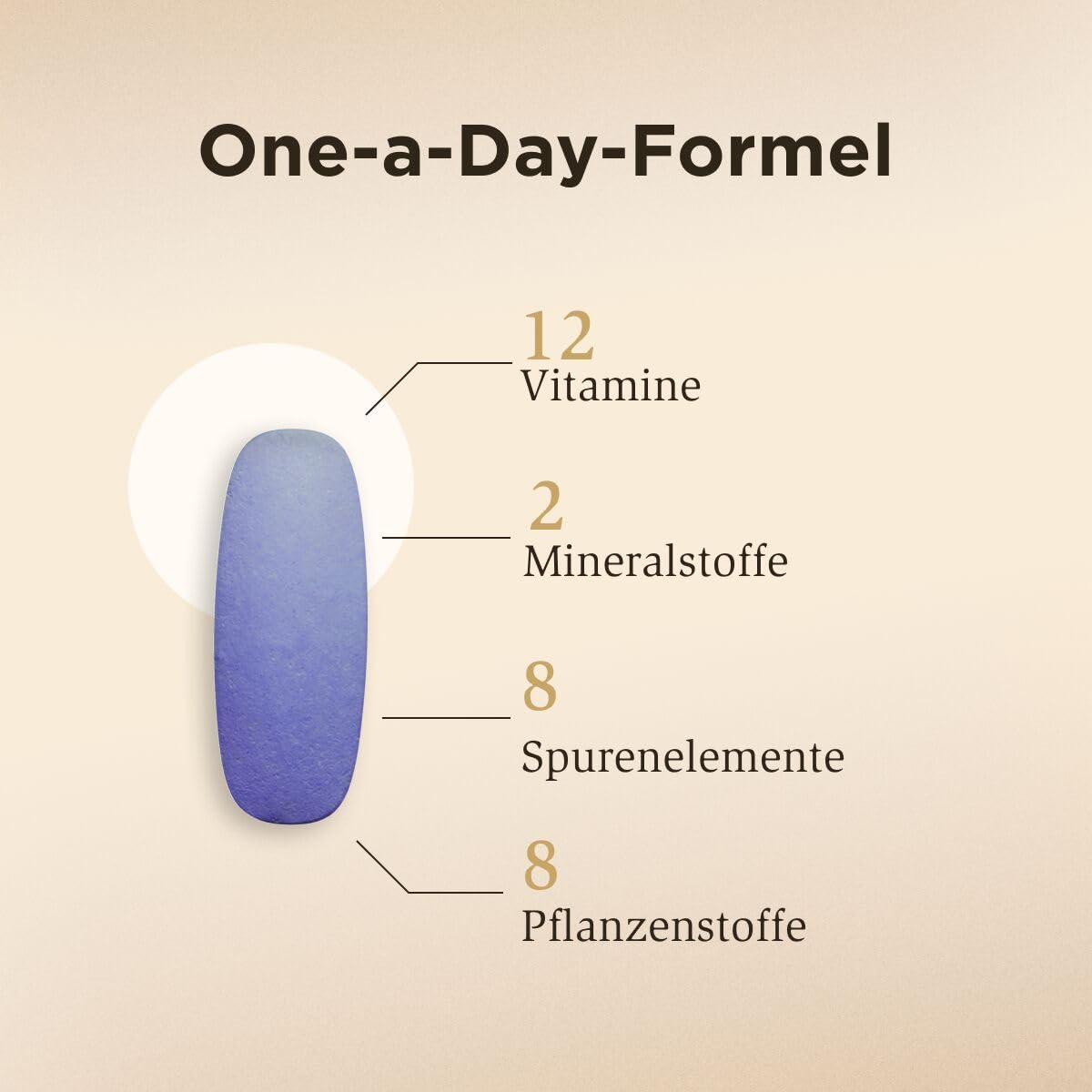 SOLGAR® Multi-one Multivitamin-Komplex - über 30 Mikronährstoffen - enthält 13 essenziellen Vitamine - mit Acerola, Hagebutte und Brunnenkresse - 30 Tage Vorrat