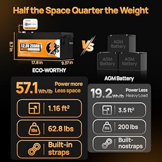 ECO-WORTHY 12V 280Ah 2Pack LiFePO4 Lithium Battery with Bluetooth, Low-Temp Protection, 6000+ Deep Cycles, Built-in BMS for RV, Off-Grid, Solar Power System, Home Backup, Camping, Marine