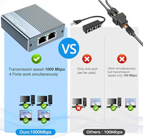Image of ETZIN LAN Splitter 1 in 3 Output High Speed 1000Mbps LAN Cable Branch Network Splitter LAN Port Expansion Wired LAN Hub Gigabit LAN Cable Bifurcation LAN Internet Splitter Connector (EPL-1466H)