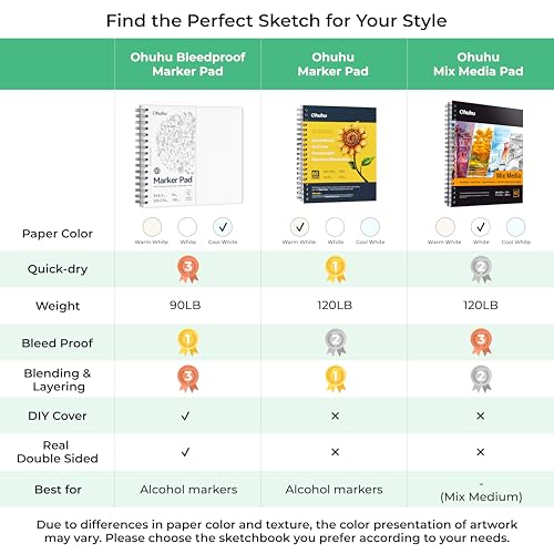 Image of Ohuhu Marker Pads Art Sketchbook Bleedproof - 8.9x8.3 Square Paper Size - 90LB /150GSM Smooth Drawing Paper - 60 Sheets /120 Pages, Spiral Bound Double Sided Sketching Book for Alcohol Markers Christmas
