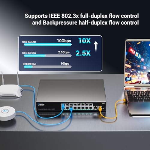 Image of 18-Port 10Gb Unmanaged PoE Ethernet Switch with 16*2.5G Base-T PoE Ports, 2*10G RJ45 Ports. 120Gbps Switching Capacity, GiGaPlus 10Gbps Network Switch for 2.5G /10Gbps NAS /PC, WiFi6 Router, Wireless AP