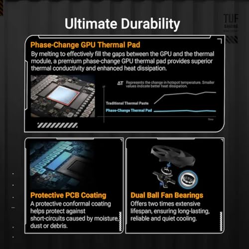 TUF Gaming GeForce RTX 5090 - GPU tripla ventola, 32 GB GDDR7, 3352 AI top, 28 Gbps, 512 bit, DLSS 4, creazione di contenuti AI, inferenza LLM locale, DP 2.1b x3, HDMI 2.1b x2, con supporto GPU - Scheda video - Immagine 6