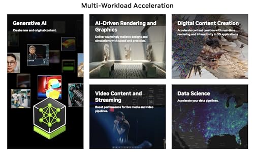 Image of NVIDIA RTX PRO 4000 Blackwell 24GB GDDR7 ECC Workstation GPU | 8960 CUDA Cores | PCIe 5.0 | 4X DisplayPort 2.1 | 3-Year Manufacturer Warranty