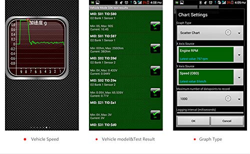 Obd2 Scanner Wifi For Android Ios(Iphone Ipad), Launchh Obdii Auto Diagnostic Scan Tool, Car Diagnostic Scanner, Car Error Code Reader Elm327 Obd #TOP5