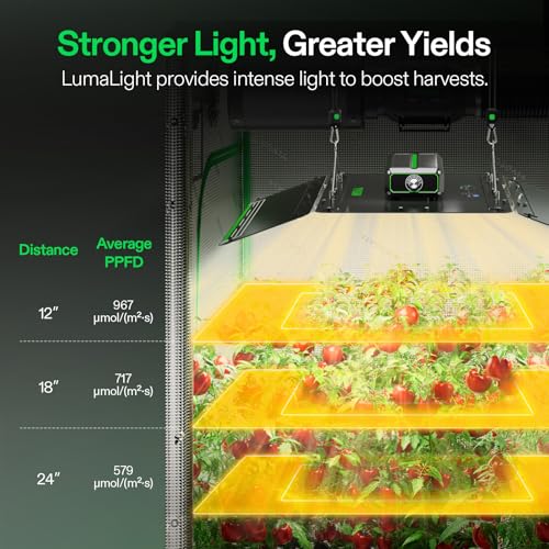 VIVOSUN LumaLight 400W LED