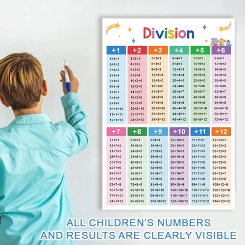 THXFUNAREA 2 Stück Lernen Poster, Einmaleins Trainer für Kinder, Lernposter das kleine Einmaleins Tabelle zum spielerischen Rechnen Mathematik für die Grundschule Einschulung