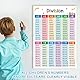 THXFUNAREA 2 Stück Lernen Poster, Einmaleins Trainer für Kinder, Lernposter das kleine Einmaleins Tabelle zum spielerischen Rechnen Mathematik für die Grundschule Einschulung