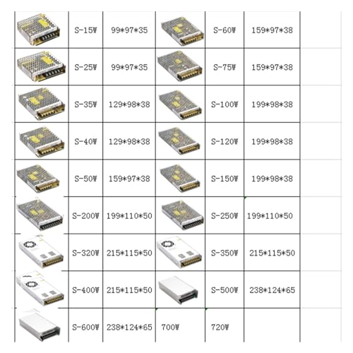 Alimentation 48V 400W à découpage : finis les scintillements LED