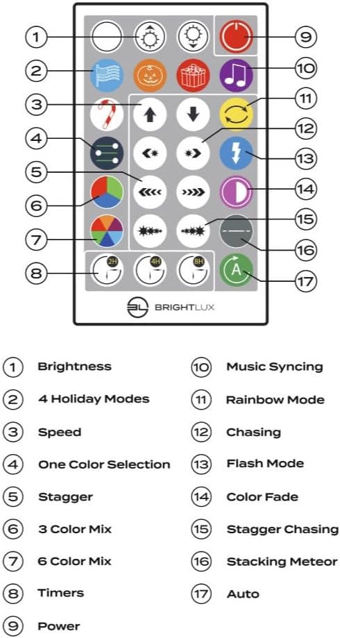 Diagram of the BRIGHTLUX 28-key remote control with labeled buttons for brightness, holiday modes, speed, color selection, music sync, and timers.
