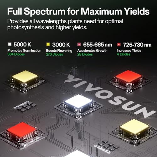 VIVOSUN GIY Smart 3x3 System