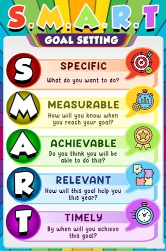Art mural SMART Goals pour surmonter le manque d'organisation au bureau