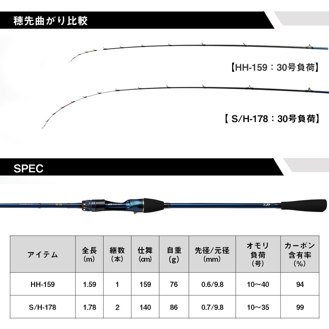 Amazon | ダイワ(DAIWA) 船竿 極鋭カットウフグ HH-159 | ダイワ(DAIWA