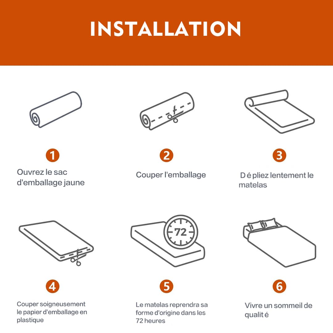 Luxirest Matelas 90x190,Ensemble Matelas et Couette et Oreiller,1 Personne, 15cm Épaisseur