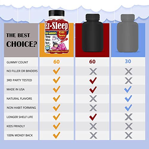 Ez-Sleep Melatonin Sleep Gummies For Kids And Children, Fruity Flavored Naturally Sourced Ingredients | Better & More Restful Sleep | Non Habit Forming Kids Gummy Vitamins | Vegan 60 Ct #TOP5