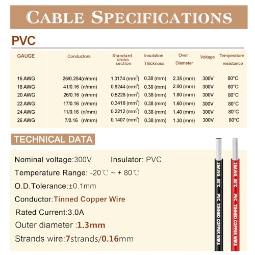 THUN-CT 0.13mm²26 AWG Electronic Wire Kit 394Ft In Total (6 Colors 20M/65.62Ft Each) - Image 2