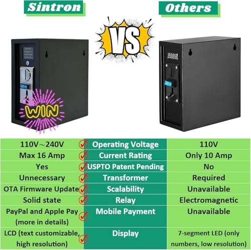 Sintron ST-004 110V LCD Coin & Mobile Contactless Payment - Apple Pay Google Pay Paypal Venmo Cash App Operated Timer Control Power Box for Massage Chairs, Shoe Polisher, Washer Washing Machine, Dryer