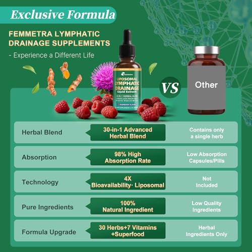 Femmetra Liposomal Lymphatic Drainage Supplements with 30-in-1 Herbal Blend — view 5