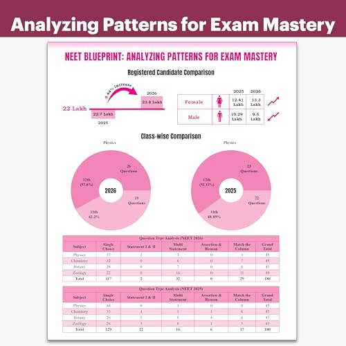 Image of PW NEET PYQ 39 Years Physics For 2027 Exam | PYQ Deja Vu | Additional PYQs from Re-NEET and Other States | Chapterwise and Topicwise Solutions (2026-1988) with Highlighted Must Revise Questions