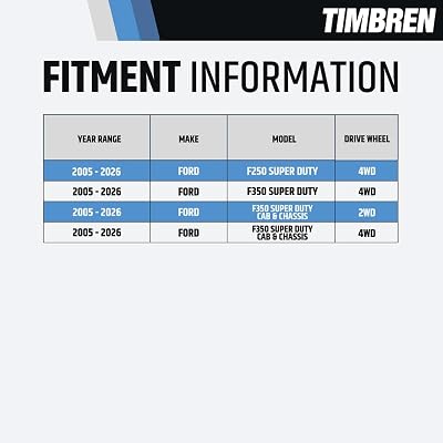 Timbren FF350SDC Suspension Enhancement System