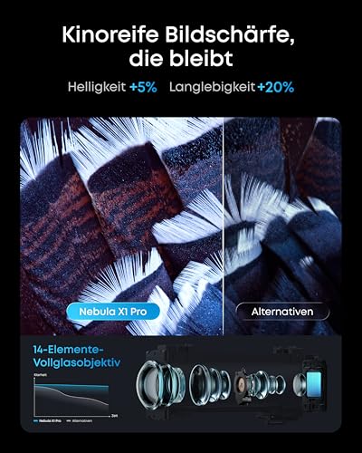 soundcore Nebula X1 Pro | Mobiler Beamer 4K Laserprojektion 7.1.4 Dolby Atmos Spatial Sound, All-in-One Design, 300 Zoll, 3500 ANSI Lumen, 400W Stereo, Auto Kalibrierung, Dolby Vision, GTV, Outdoor – Bild 7