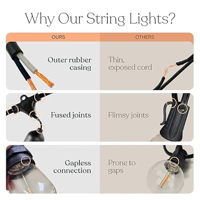 Brightech Ambience Pro Solar Powered Outdoor String Lights -27 ft Commercial Grade Waterproof Edison Patio Lights, Shatterproof LED String Lights for Outside, Porch - 12 Bulbs, 1W Soft White