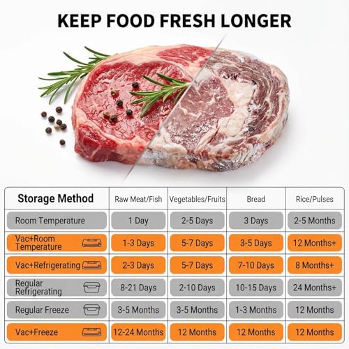 Vacuum Sealer Machine for Food with 30 Storage Bags, Built-in Cutter - image 7