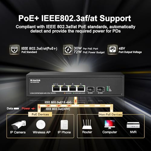 Image of MokerLink 4 Port 2.5G PoE Switch with 2 Port 10G SFP+ Slot, 4 x 2.5G Base-T Ports Compatible with 10 /100 /1000Mbps, IEEE8023af /at PoE 78W, Metal Unmanaged Fanless Small Network Switch