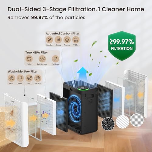 Image of Air Purifier For Home Bedroom Large Room Up To 1092 ft in 1hr