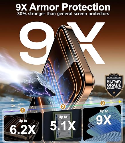 Image of OHAYO Privacy Tempered Glass Screen Protector Compatible with iPhone 17 Pro Max - 9H Anti-Spy Protection, HD Clear View, Bubble-Free Installation, Scratch Resistant, Case-Friendly Design