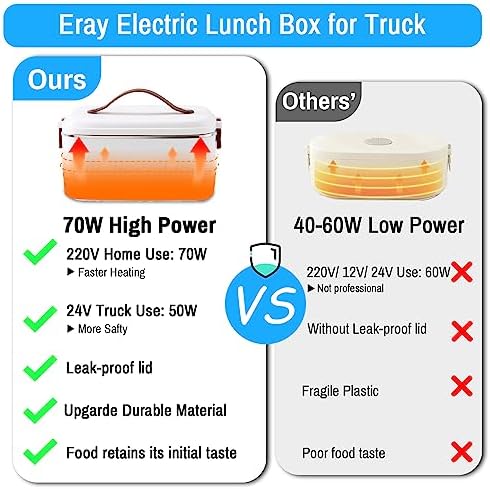 ERAY Electric Heating Lunch Box 70W for Home and Truck 1.8L, Food Warmer 24V/ 220V with Carry Bag/ 304 Stainless Steel Container/Spoon/Fork, Food Heater for Truck Lorry and Office Use