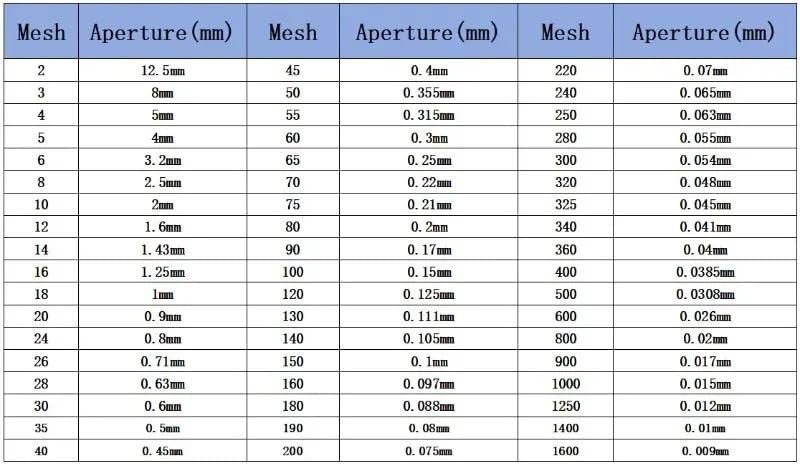 sprzęt laboratoryjny Standardowe sito testowe ze stali nierdzewnej Lab 4-140 Mesh o średnicy 10 cm(40mesh (0.45mm))