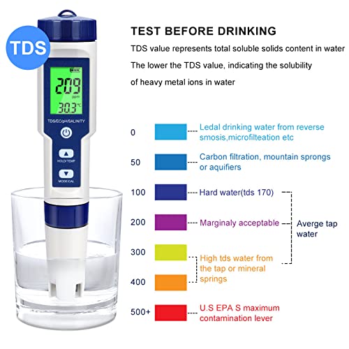 Foto von Cuteefun Digitales PH Messgerät, 5-in-1 Wassertester Mit Hintergrundbeleuchtung, PH/TDS/EC/Salzgehalt/Temp Meter Mit ATC, 0.01 Auflösung, Hochpräziser Stifttyp Tester, für Trinkwasser, Aquarium, Spas