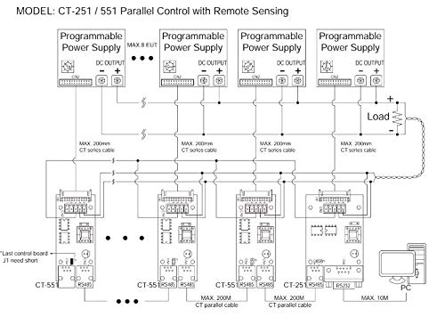 Cotek Communication Interface (CT-251)