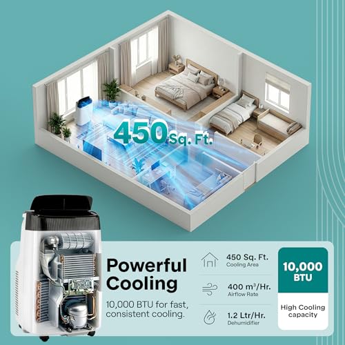Portable Electric Air Conditioner Unit - 1150W 10000 BTU Power Plug In AC Indoor Room Conditioning System w/Cooler, Dehumidifier, Fan, Exhaust Hose, Window Seal, Wheels, Remote - SereneLife SLPAC10 by SereneLife - Image 3