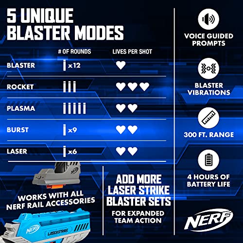 Nerf Laser Strike 4 Player Laser Tag Game Pack Complete With 4 300Ft Range Blasters thumb #2