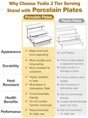 image for Yedio 3 Tier Serving Tray Set Porcelain Tiered Serving Trays Platters,