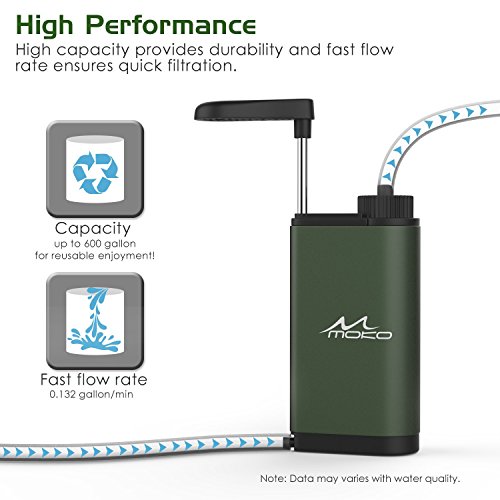 MoKo Water Filter System for Camping Hiking Portable Water Purification System for Survival with Internal Carbon and Ultra Filter Assembly - Image 2